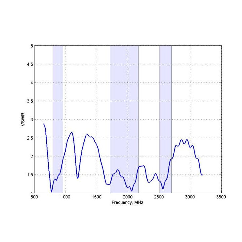 Poynting Antennen LTE/GSM Mast/Wand A-OMNI-0121-V3 wei? SMA (M) 2,4dbi Rundstrahl/Wand 8m Kabel SMA-M LTE - 3