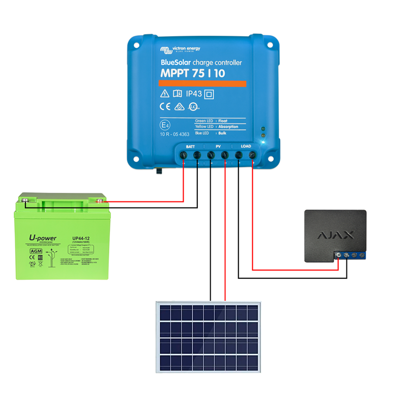 AJAX Siteguard - construction site monitoring