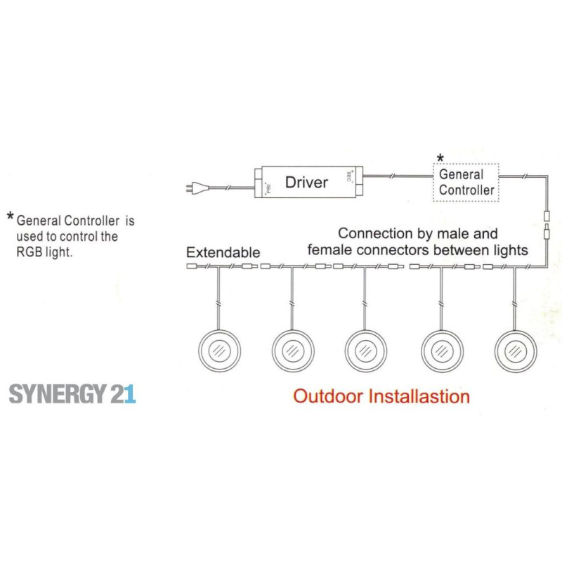 Synergy 21 Bodeneinbaustrahler ARGOS rund IP67 ww Synergy 21 LED - Artmar Electronic & Security AG