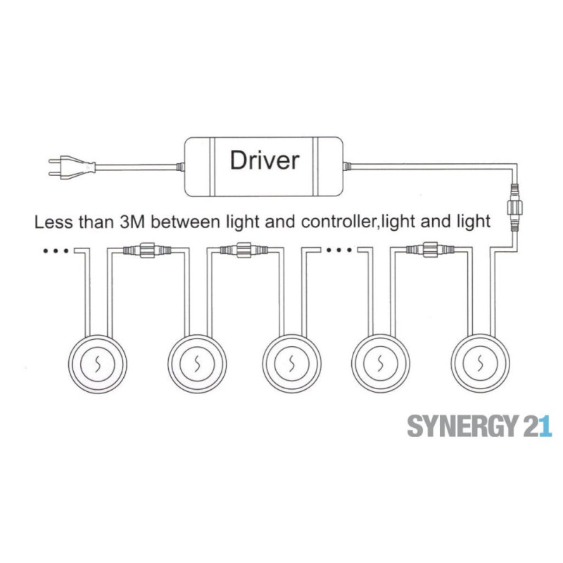 Synergy 21 Bodeneinbaustrahler ARGOS rund mini IP67 cw Synergy 21 LED - Artmar Electronic & Security AG