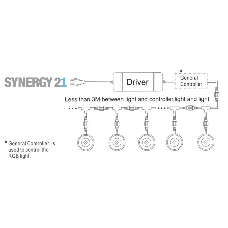 Synergy 21 LED Bodeneinbaustrahler ARGOS rund in-G-B IP67 ww Synergy 21 LED - Artmar Electronic & Security AG 