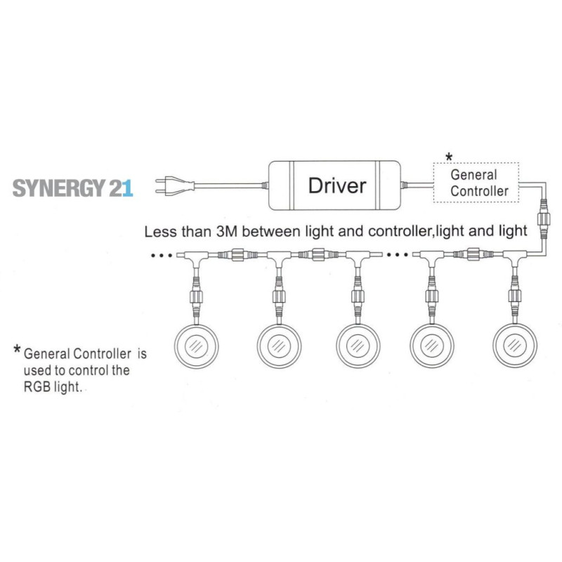 Synergy 21 LED Bodeneinbaustrahler ARGOS rund in-G IP67 cw Synergy 21 LED - Artmar Electronic & Security AG 