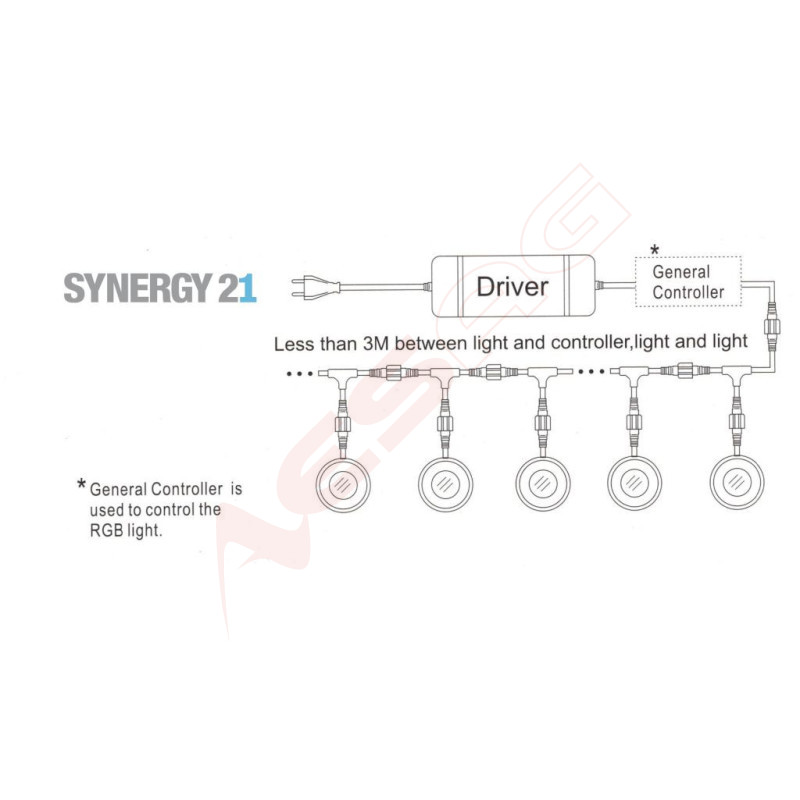 Synergy 21 LED Bodeneinbaustrahler ARGOS quadratisch in-G-C IP67 ww Synergy 21 LED - Artmar Electronic & Security AG 