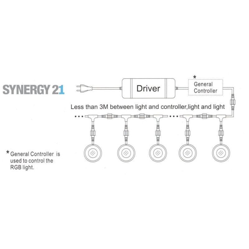 Synergy 21 LED Bodeneinbaustrahler ARGOS rund in-G-C IP67 RGB Synergy 21 LED - Artmar Electronic & Security AG