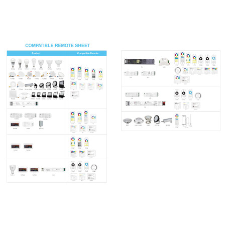 Synergy 21 LED 4W E14 RGB-WW (RGB-CCT) Spot *Milight/Miboxer* Synergy 21 LED - Artmar Electronic & Security AG