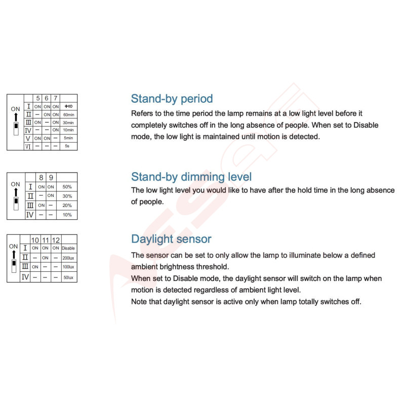 Synergy 21 LED Spot Pendelleuchte UFO zub. Radar Sensor Synergy 21 LED - Artmar Electronic & Security AG