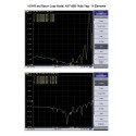 ALLNET Antenne 868MHz 14dbi Antenne (N-Female) YAGI ANT-868-14dbi-Yagi LoRA HELIUM IoT - 208821 - 3