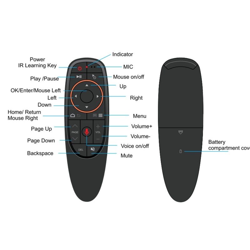 ALLNET Fernbedienung Air Mouse G10 Pro Remote Control 2.4GHz USB Dongle - 214123 - 3