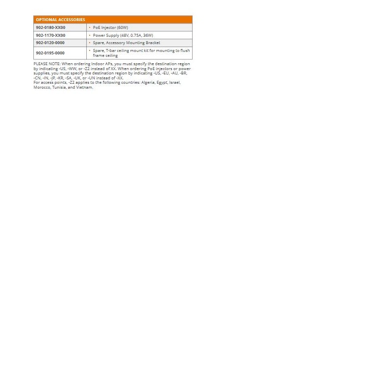 CommScope RUCKUS Wireless Access Point R650 / Dual-band / 802.11abgn.ac.ax / 4x4:4  + 2x2:2 Streams / 901-R650-WW00 - 182547 - 3