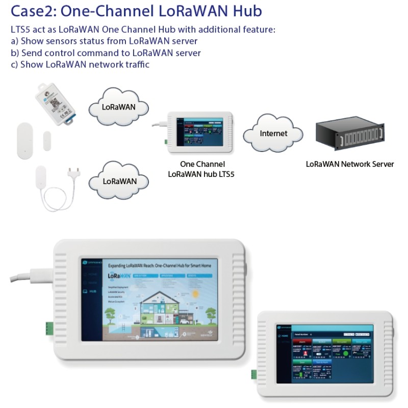 DRAGINO · Sensor · LoRa · HMI Touchscreen · LTS5-EU868 - 246672 - 8