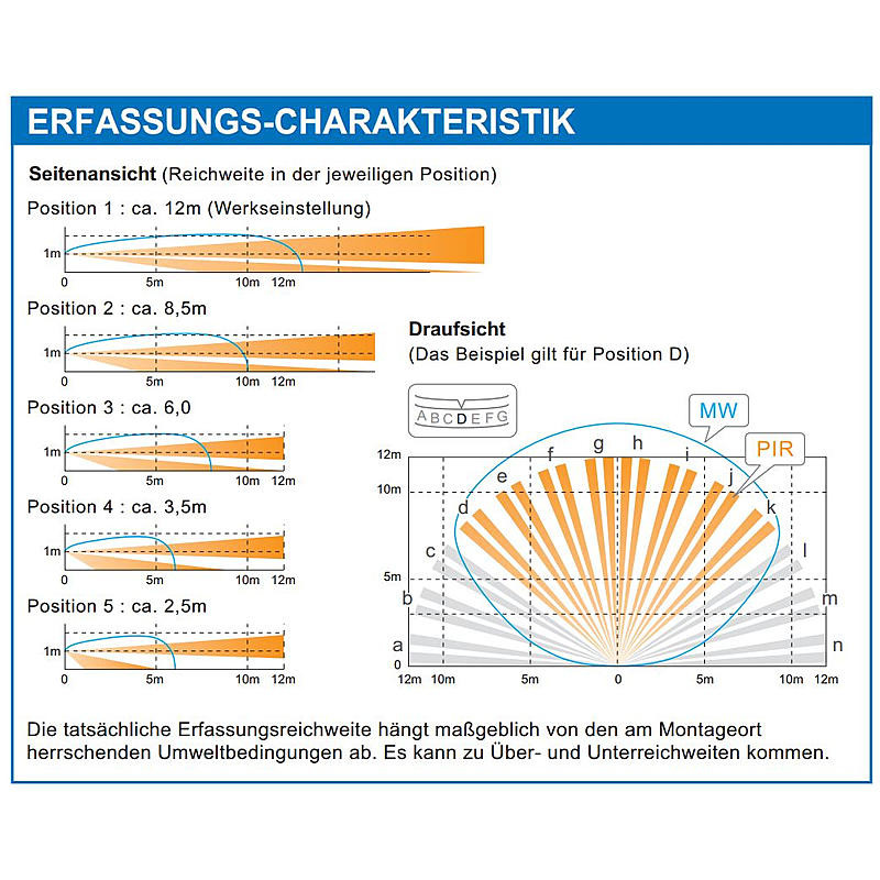 Optex Doppel-PIR Aussenbewegungsmelder IR 12m