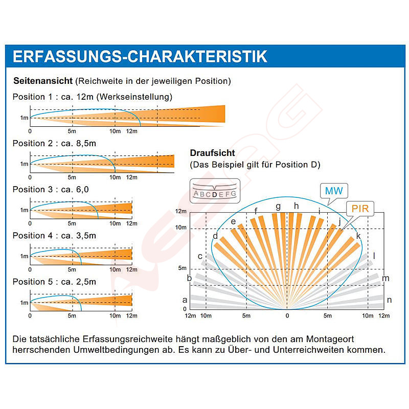 Optex Doppel-PIR Aussenbewegungsmelder IR 12m