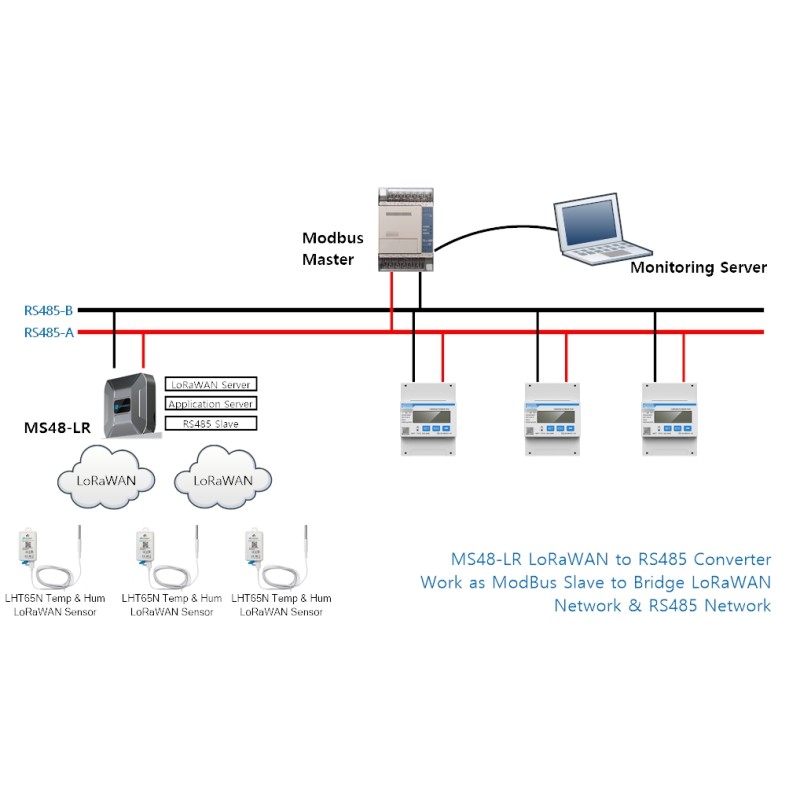 DRAGINO · Gateway · LoRa · LoRaWAN zu Modbus Gateway · MS48-LR-868 (mit 4G) - 224407 - 7