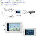 DRAGINO · Sensor · LoRa · HMI Touchscreen · LTS5-EU868 - 246672 - 16