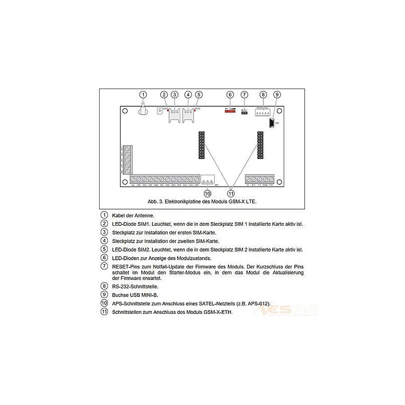 Satel GSM-X LTE