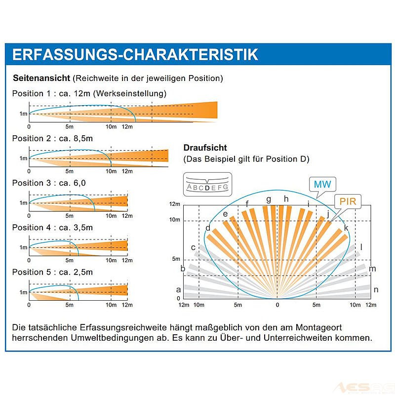 Optex PIR Aussenbewegungsmelder IR