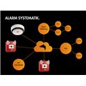 LUPUS IoT - Rauchmelder GSM