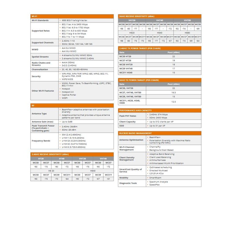 RUCKUS Networks wireless ap &bull wifi6 &bull ax3000 &bull 4x4 + 2x2 &bull indoor &bull 2.5 gbe &bull r650 &bull select ble/zigb