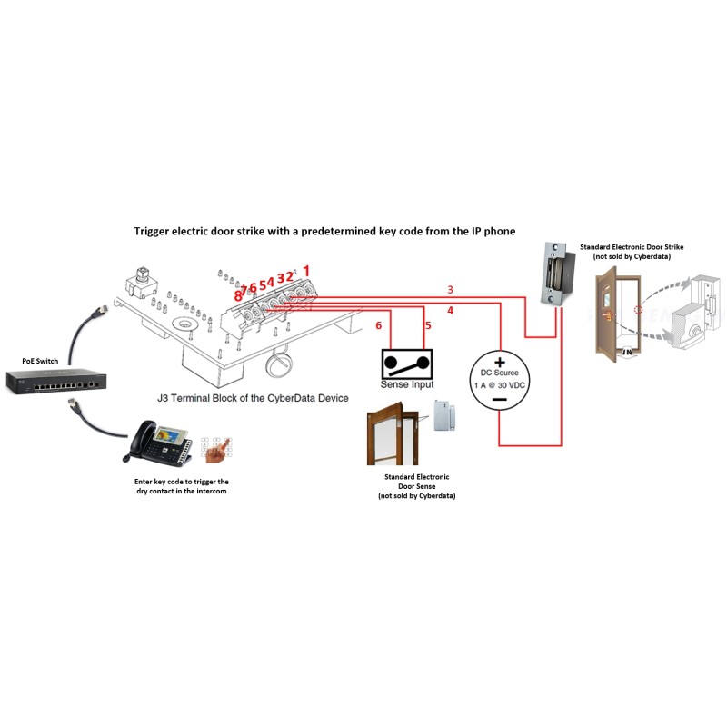 Cyberdata IP Intercoms - SIP Outdoor Intercom with Keypad - 102159 - 4