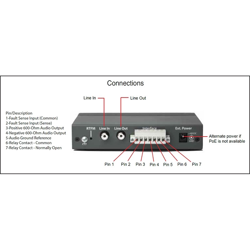 Cyberdata IP to Analog - SIP Paging Adapter - 102163 - 3