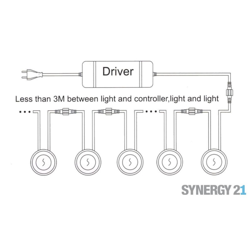 Synergy 21 Bodeneinbaustrahler ARGOS round mini IP67 cw