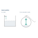 LoRa Adeunis LoRaWAN level monitor (Monitor the evolution of a fluid level)