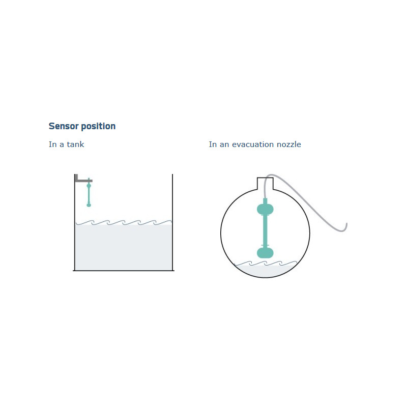 LoRa Adeunis LoRaWAN Pegelwächter (Monitor the evolution of a fluid level)