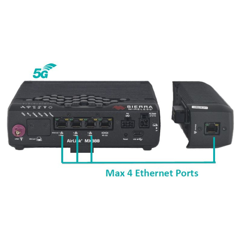 Sierra Wireless XR80 5G High-Performance Router
