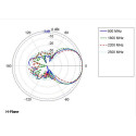 Poynting Antennas 5G/LTE Mast A-LPDA-0092-LTE SET silver SMA (M) 2 x 11dBi SMA Male SET