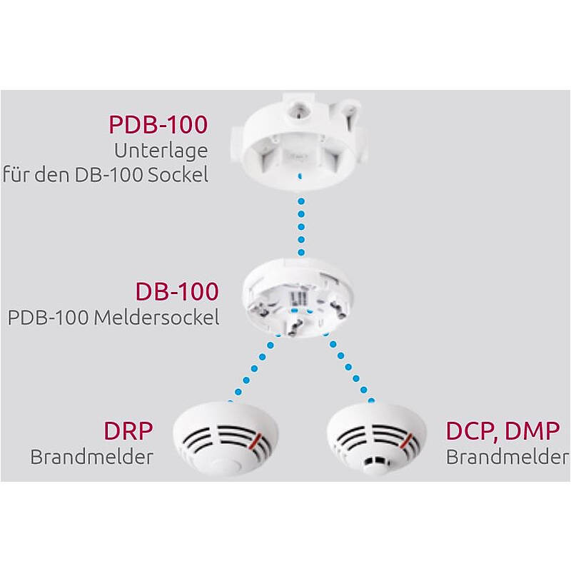 Satel Unterlage für Brandmeldersockel