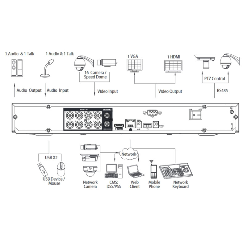 LUPUSTEC - LE820 4K 16-CH recorder, without HDD