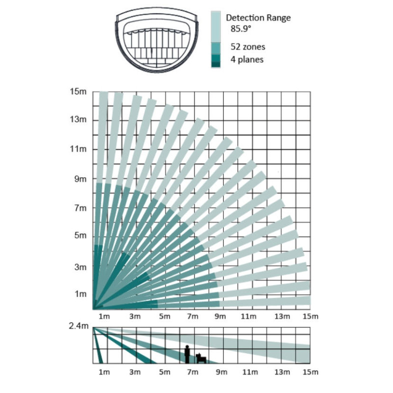 HikVision - Funk PIR Bewegungsmelder