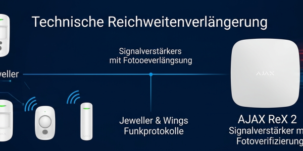 Ajax ReX vs. ReX 2: Which Range Extender is Right for Your Security System?